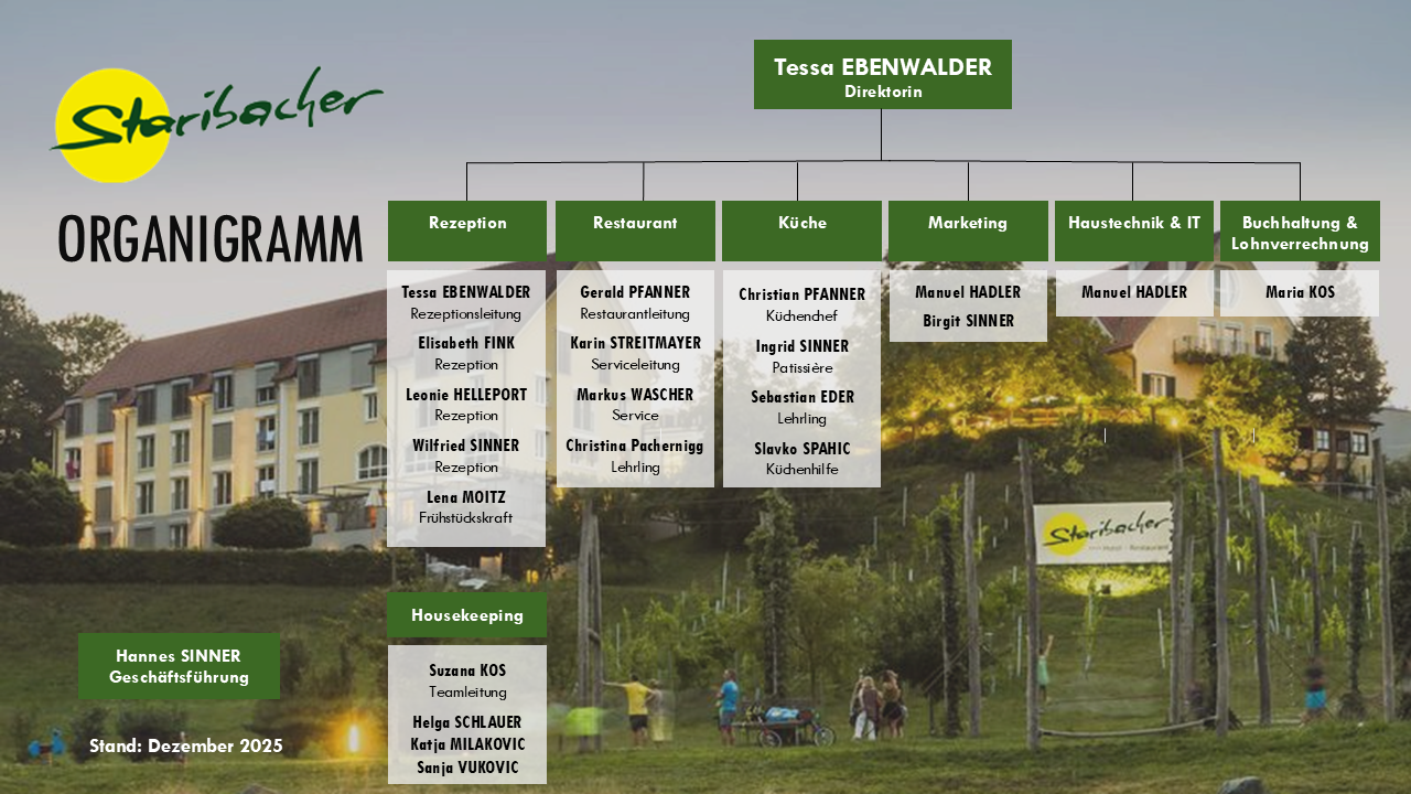 Organigramm vom Hotel Staribacher