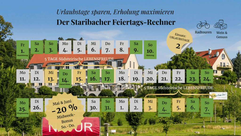 Werbegrafik des Hotel Staribacher mit dem Titel „Der Staribacher Feiertags-Rechner“ vor einer idyllischen Ansicht des Hotels im Grünen. Ein Kalender für die Monate Mai und Juni zeigt auf, wie durch die geschickte Nutzung von Brückentagen (z. B. Christi Himmelfahrt oder Fronleichnam) mit nur zwei Urlaubstagen fünf Tage Auszeit in der Südsteiermark möglich sind. Die Grafik enthält Symbole für Radtouren sowie Wein und Genuss und bewirbt einen „20 % Midweek-Bonus“ für Aufenthalte von Sonntag bis Freitag.