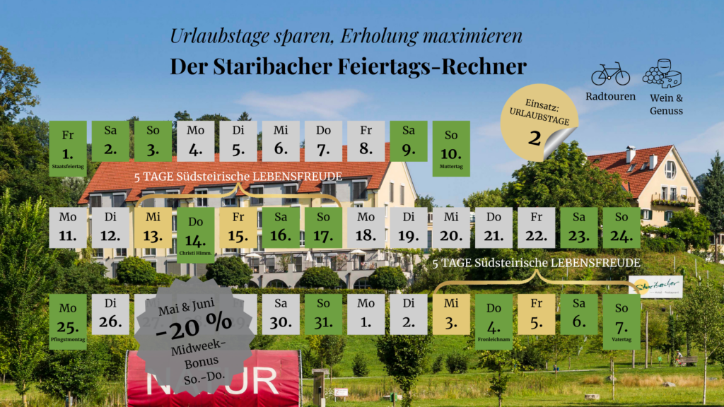 Werbegrafik des Hotel Staribacher mit dem Titel „Der Staribacher Feiertags-Rechner“ vor einer idyllischen Ansicht des Hotels im Grünen. Ein Kalender für die Monate Mai und Juni zeigt auf, wie durch die geschickte Nutzung von Brückentagen (z. B. Christi Himmelfahrt oder Fronleichnam) mit nur zwei Urlaubstagen fünf Tage Auszeit in der Südsteiermark möglich sind. Die Grafik enthält Symbole für Radtouren sowie Wein und Genuss und bewirbt einen „20 % Midweek-Bonus“ für Aufenthalte von Sonntag bis Freitag.